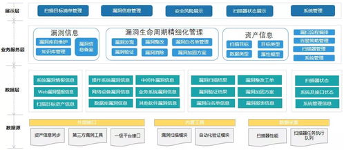 《網絡產品安全漏洞管理規(guī)定》實施后，企業(yè)如何有效管理安全漏洞與加盟體系