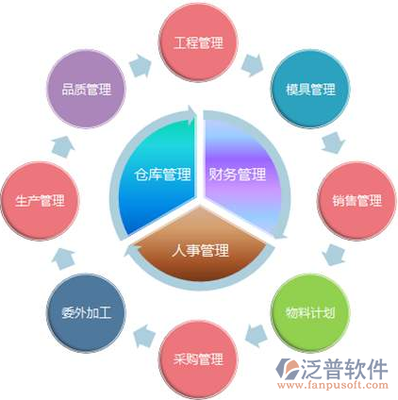 ERP軟件加盟投資全解析 機遇、風險與成功策略