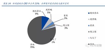 連陷做空后，上市‘鴨脖三劍客’還能絕地反擊嗎？